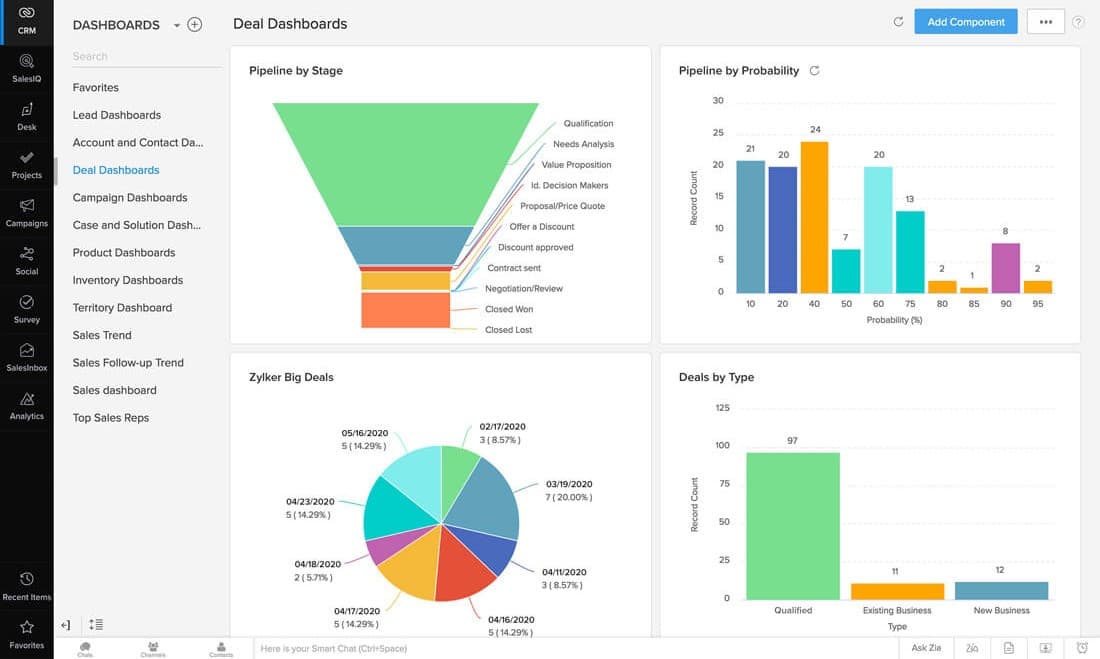 Business Research Sample